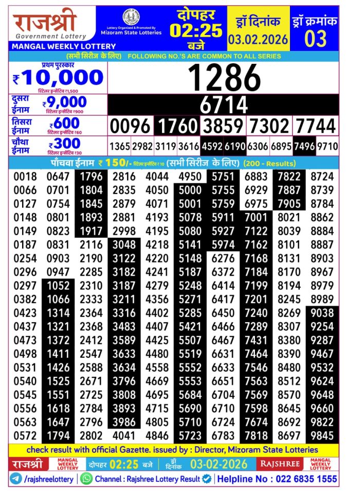 03.02.26 Rajshree Lottery 2.25 PM Result Lottery Result Today February 3, 2026