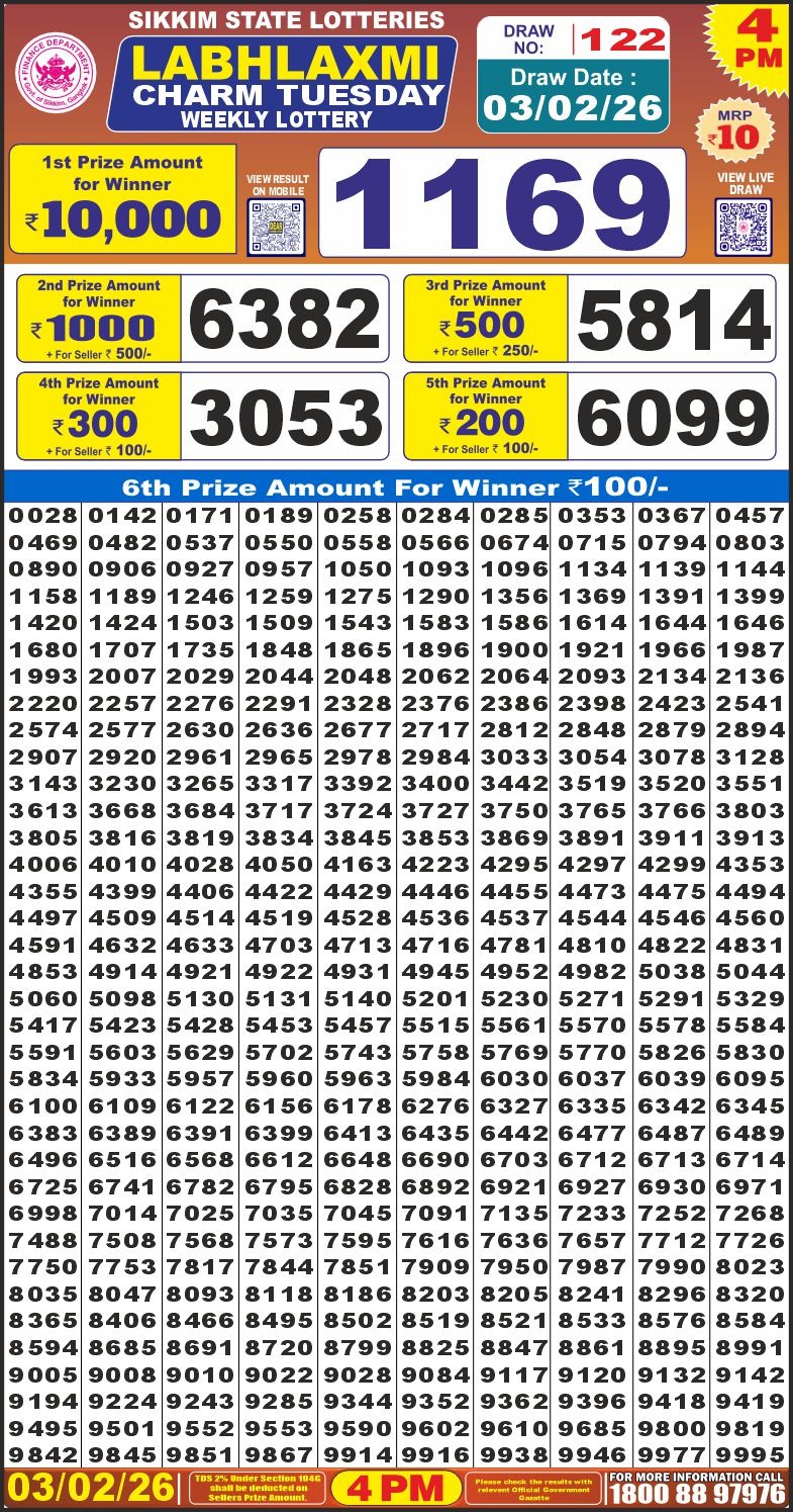Lottery Result Today February 3, 2026
