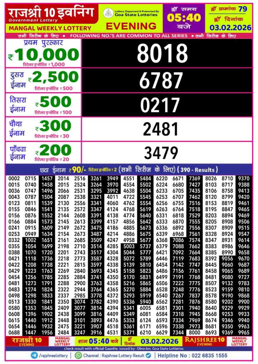 Lottery Result Today February 3, 2026