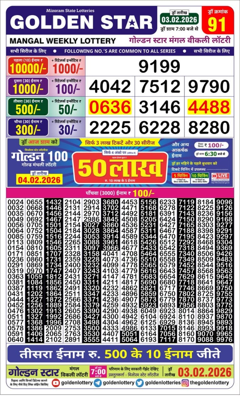 Lottery Result Today February 3, 2026