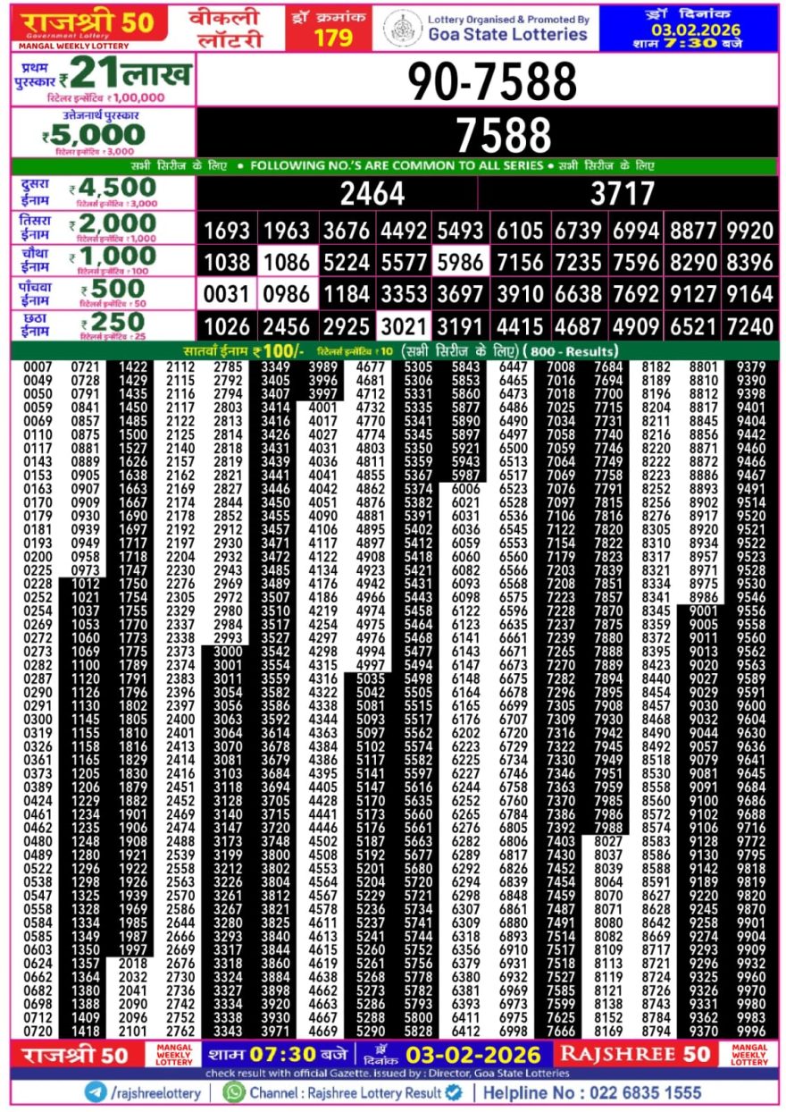 Lottery Result Today February 3, 2026