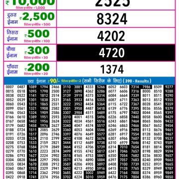 Lottery Result Today February 3, 2026