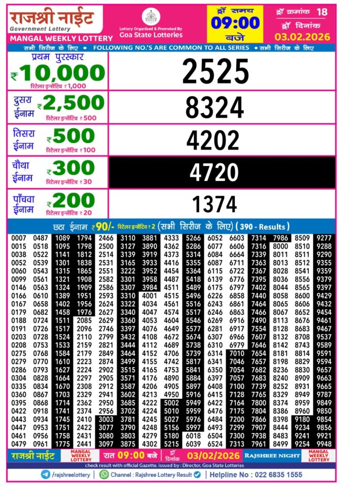 03.02.26 Rajshree Night Weekly 9 PM Result Today | Lottery Result Today February 3, 2026