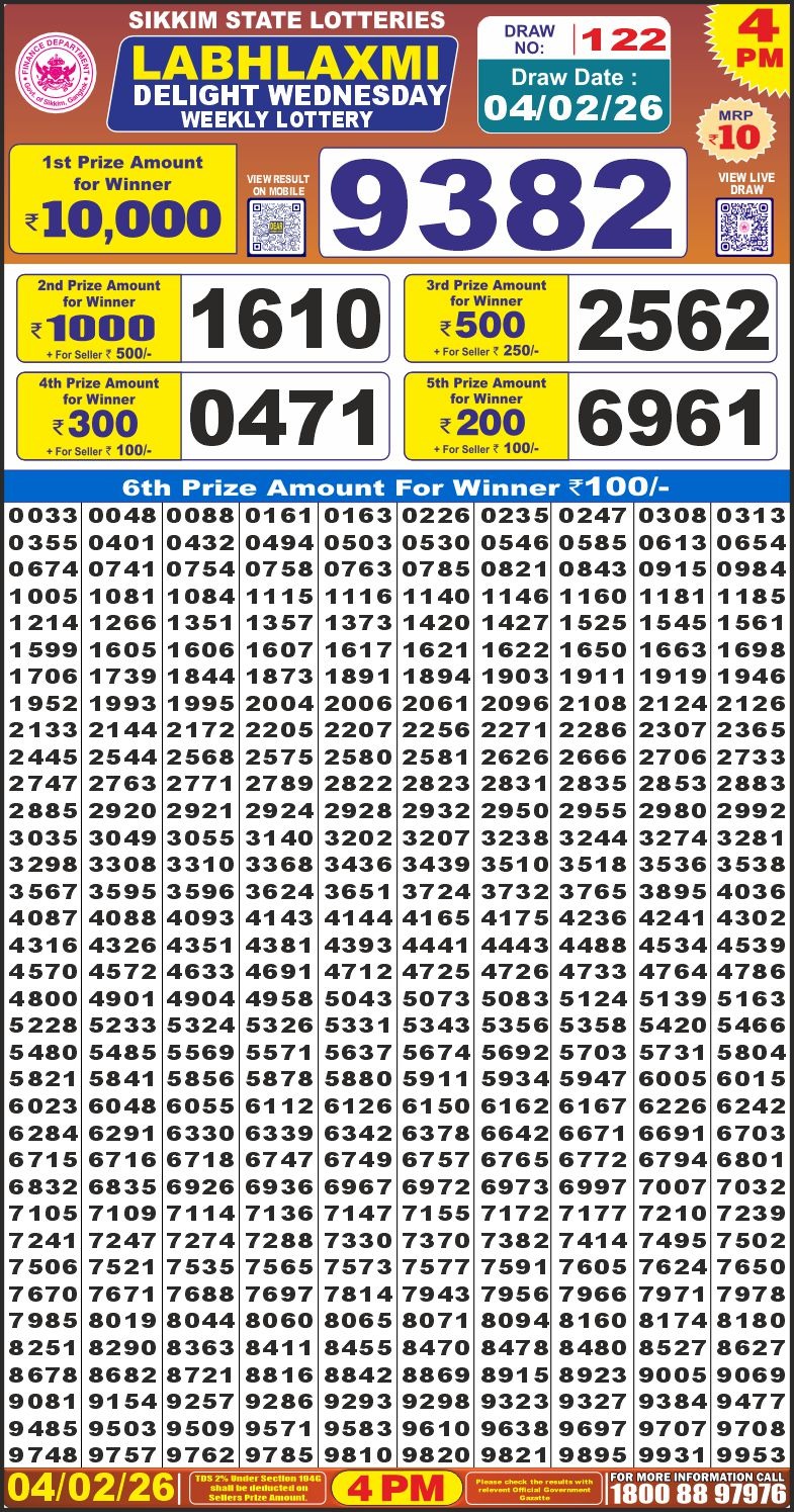 Lottery Result Today February 4, 2026