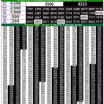Lottery Result Today February 4, 2026
