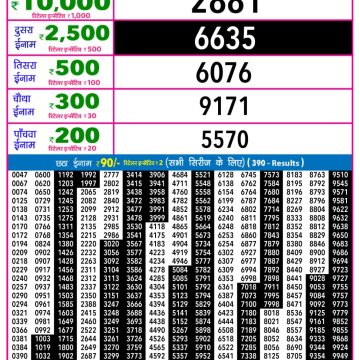 Lottery Result Today February 4, 2026