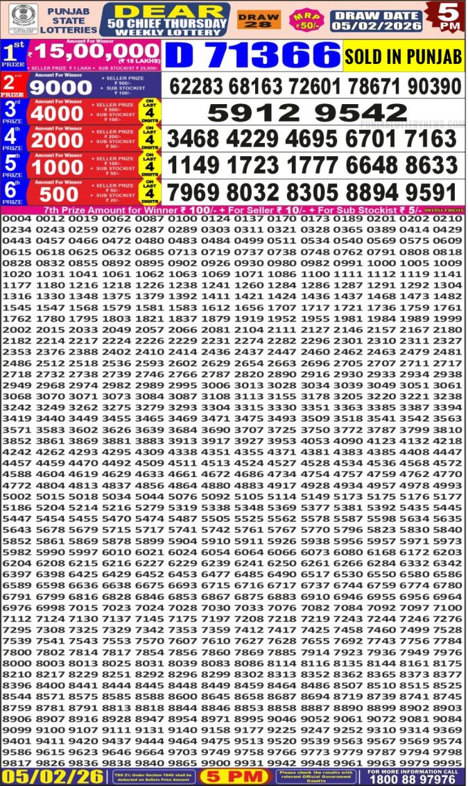Lottery Result Today February 5, 2026
