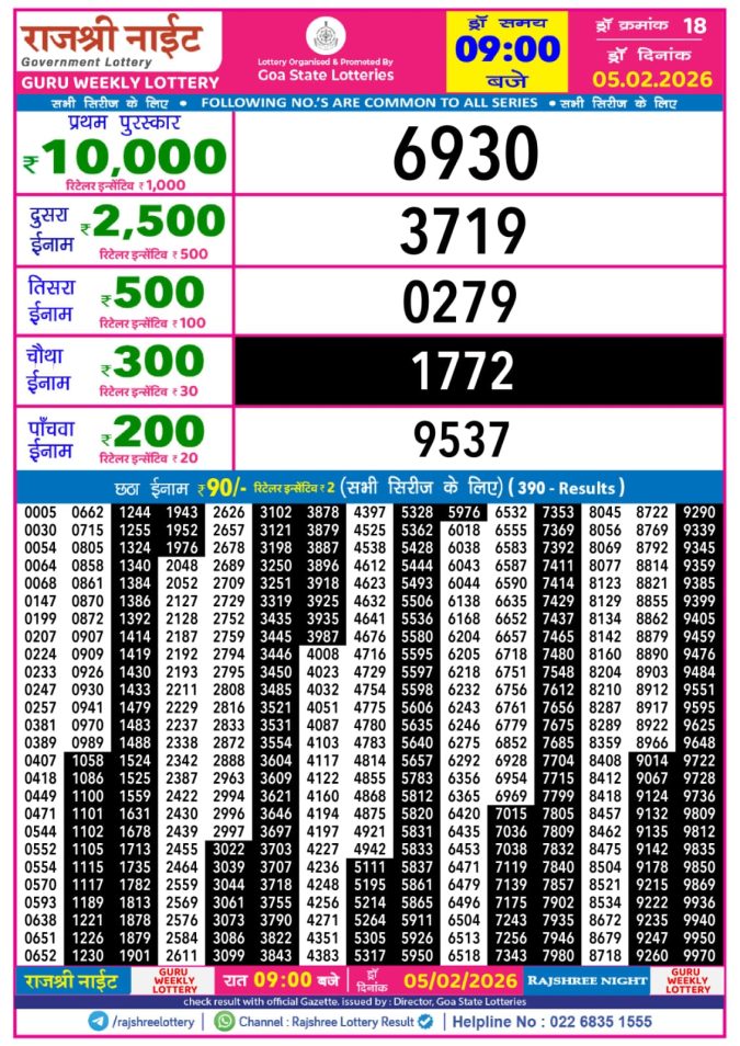 Lottery Result Today February 5, 2026