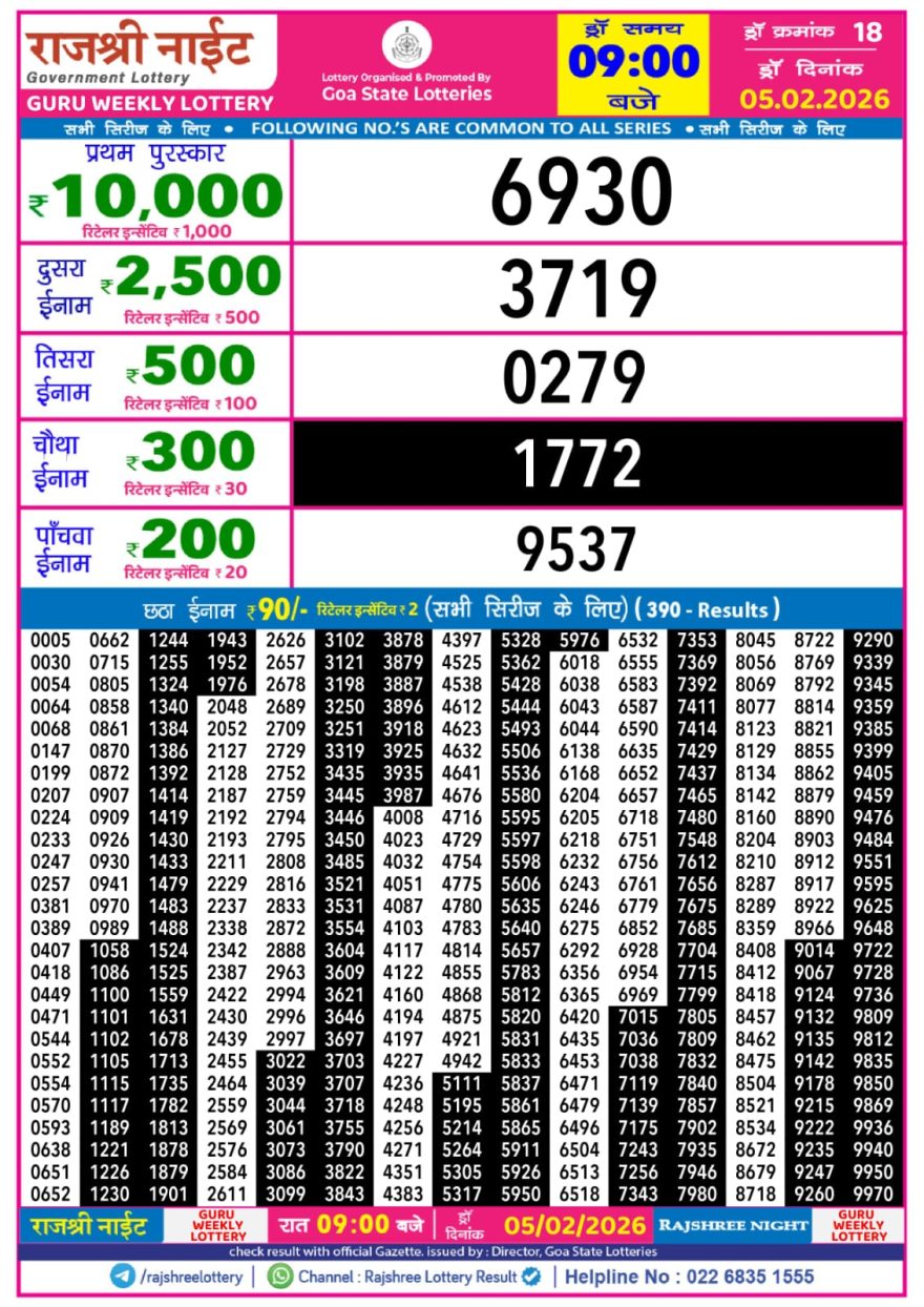 Lottery Result Today February 5, 2026
