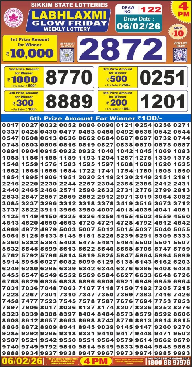 Lottery Result Today February 6, 2026