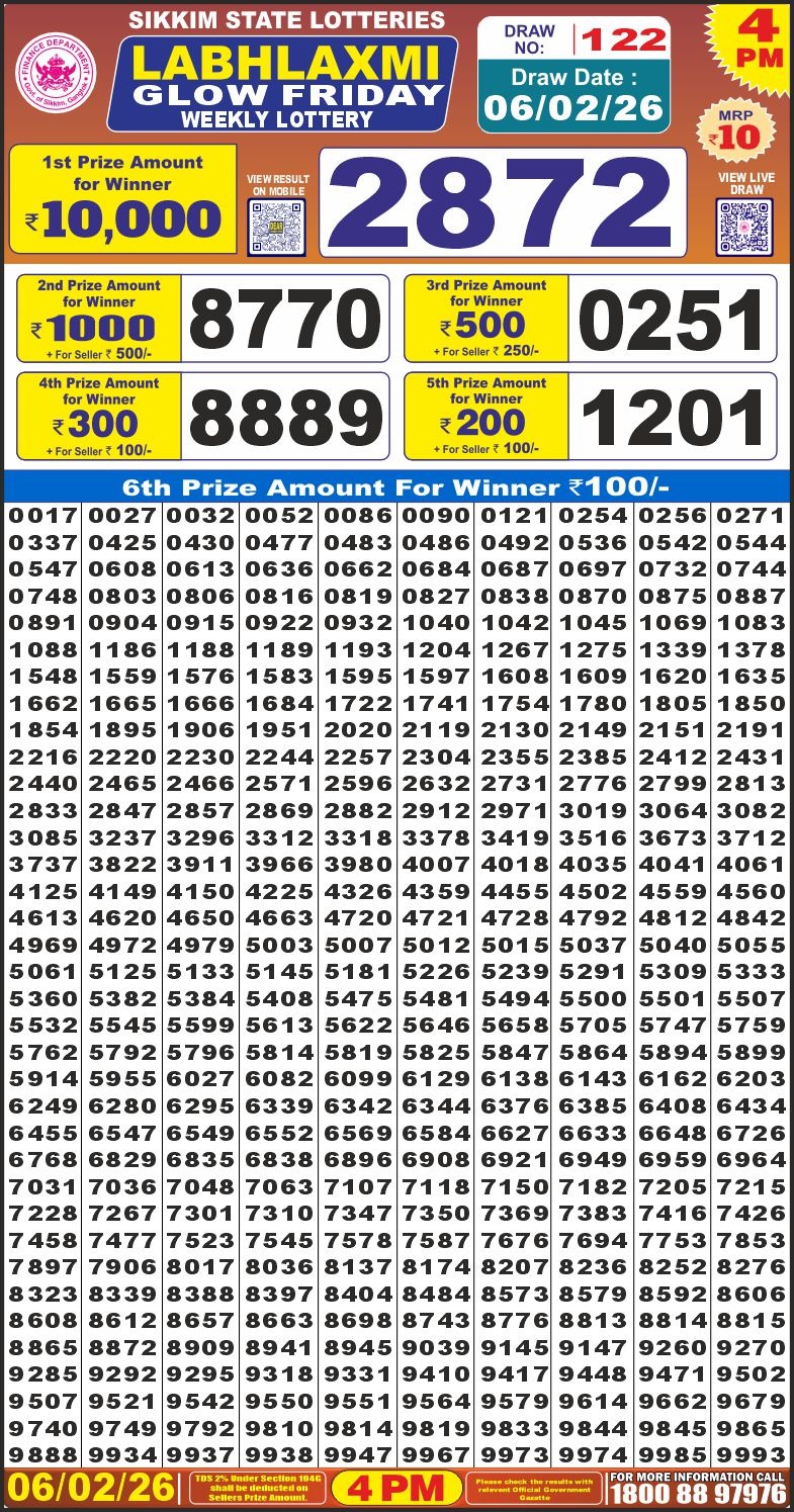 Lottery Result Today February 6, 2026