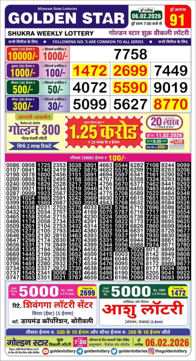 Lottery Result Today February 6, 2026