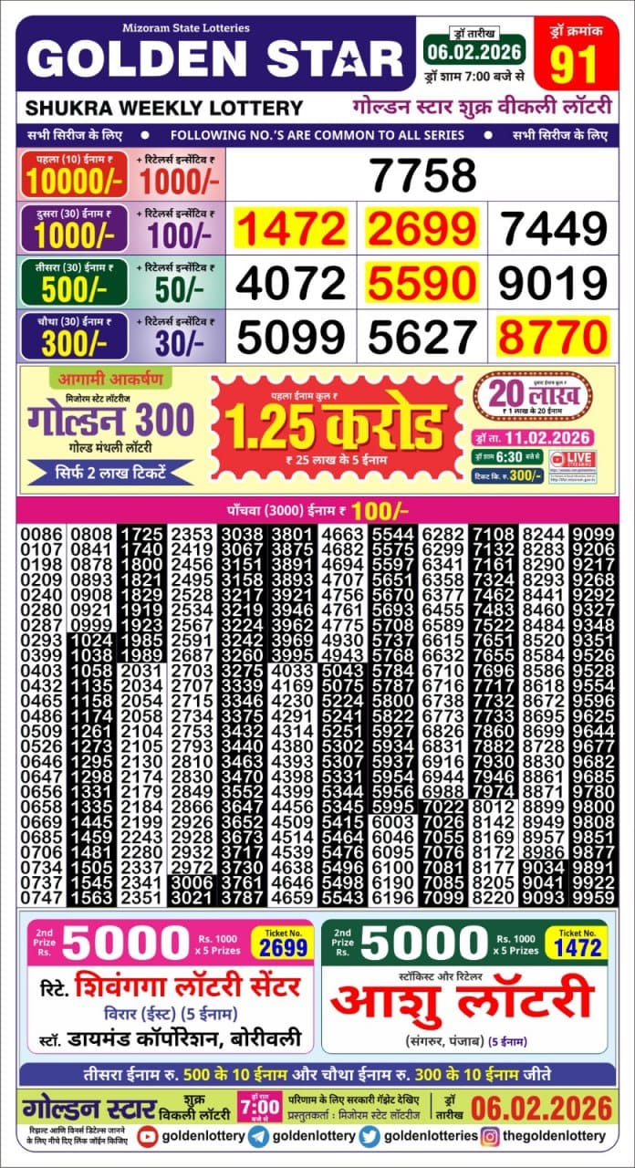 Lottery Result Today February 6, 2026