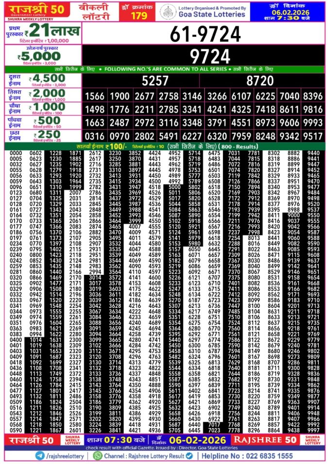 Lottery Result Today February 6, 2026