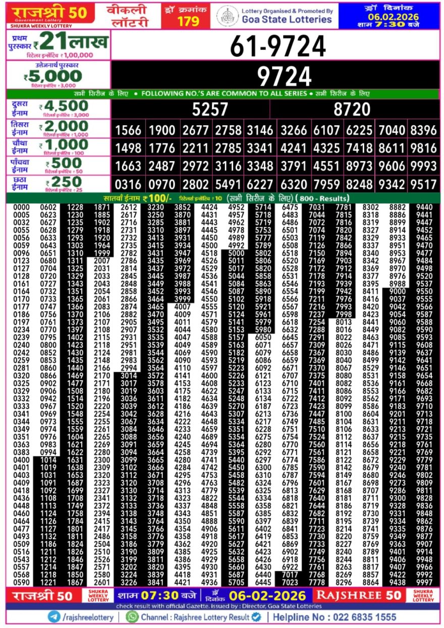 Lottery Result Today February 6, 2026