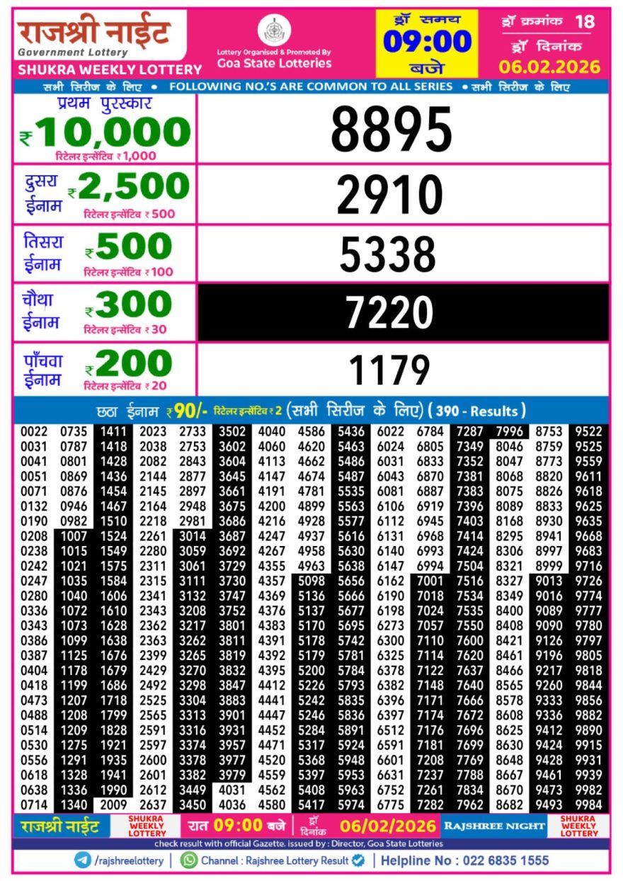 Lottery Result Today February 6, 2026