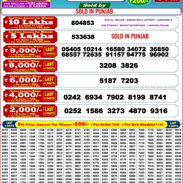 Lottery Result Today February 7, 2026
