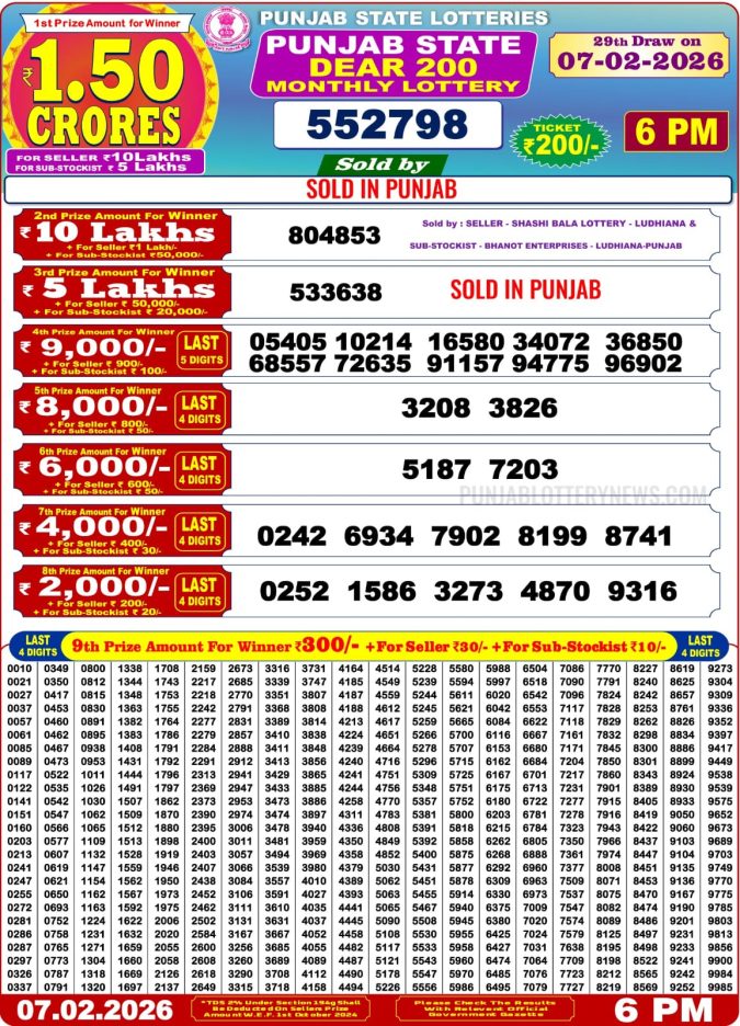 Lottery Result Today February 7, 2026