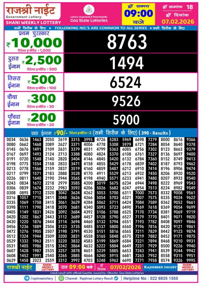Lottery Result Today February 7, 2026