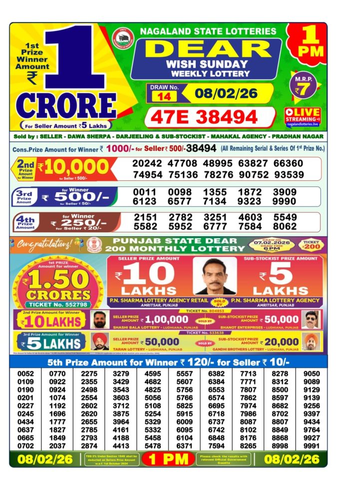 Lottery Result Today February 8, 2026