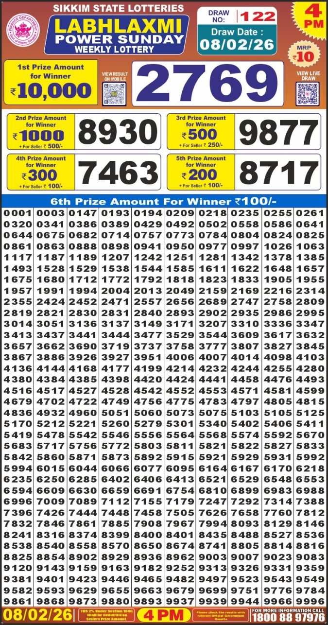 Lottery Result Today February 8, 2026