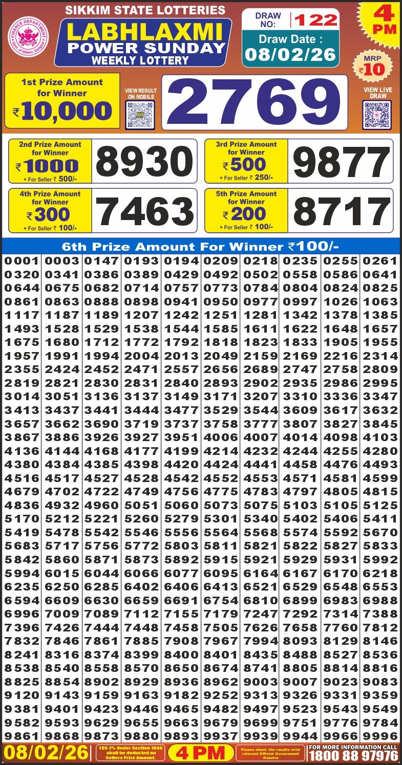 Lottery Result Today 08.02.26