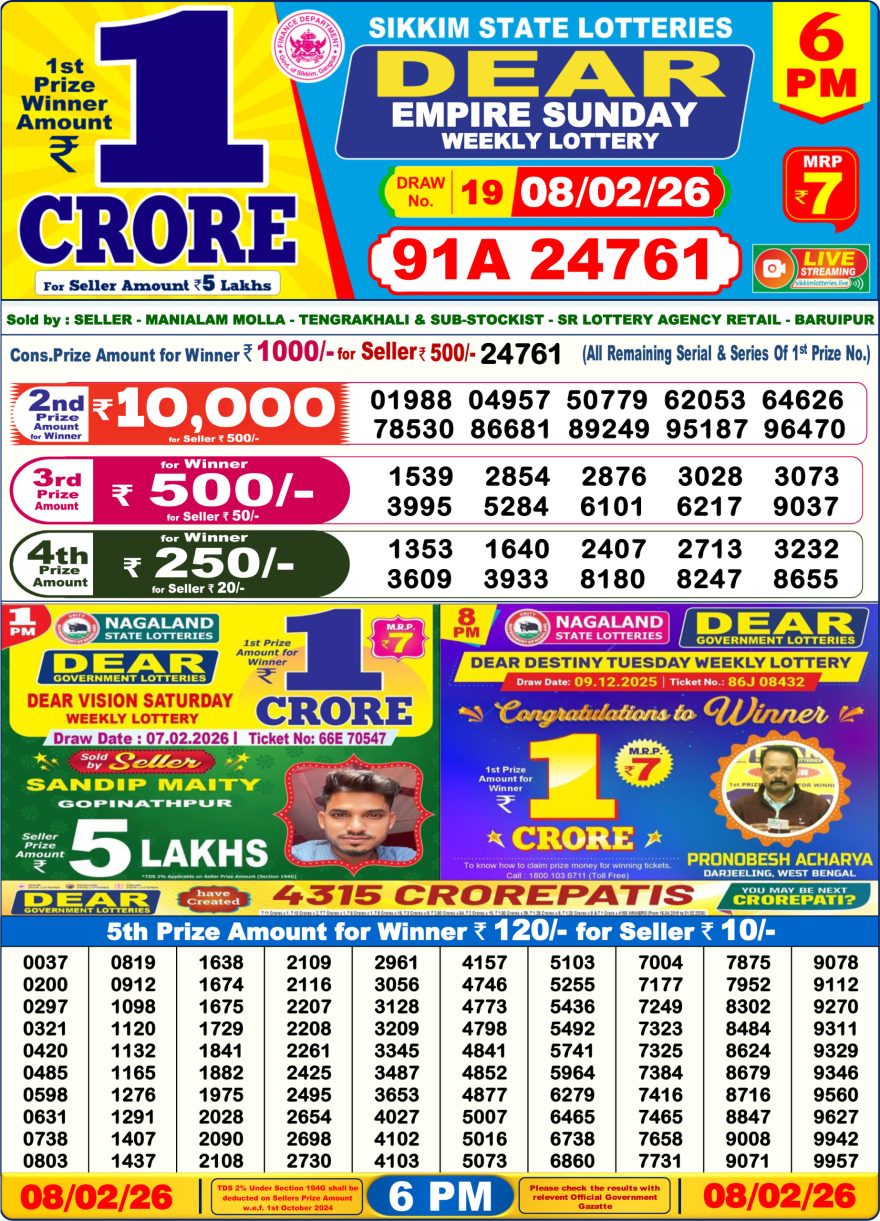 Lottery Result Today 08.02.26