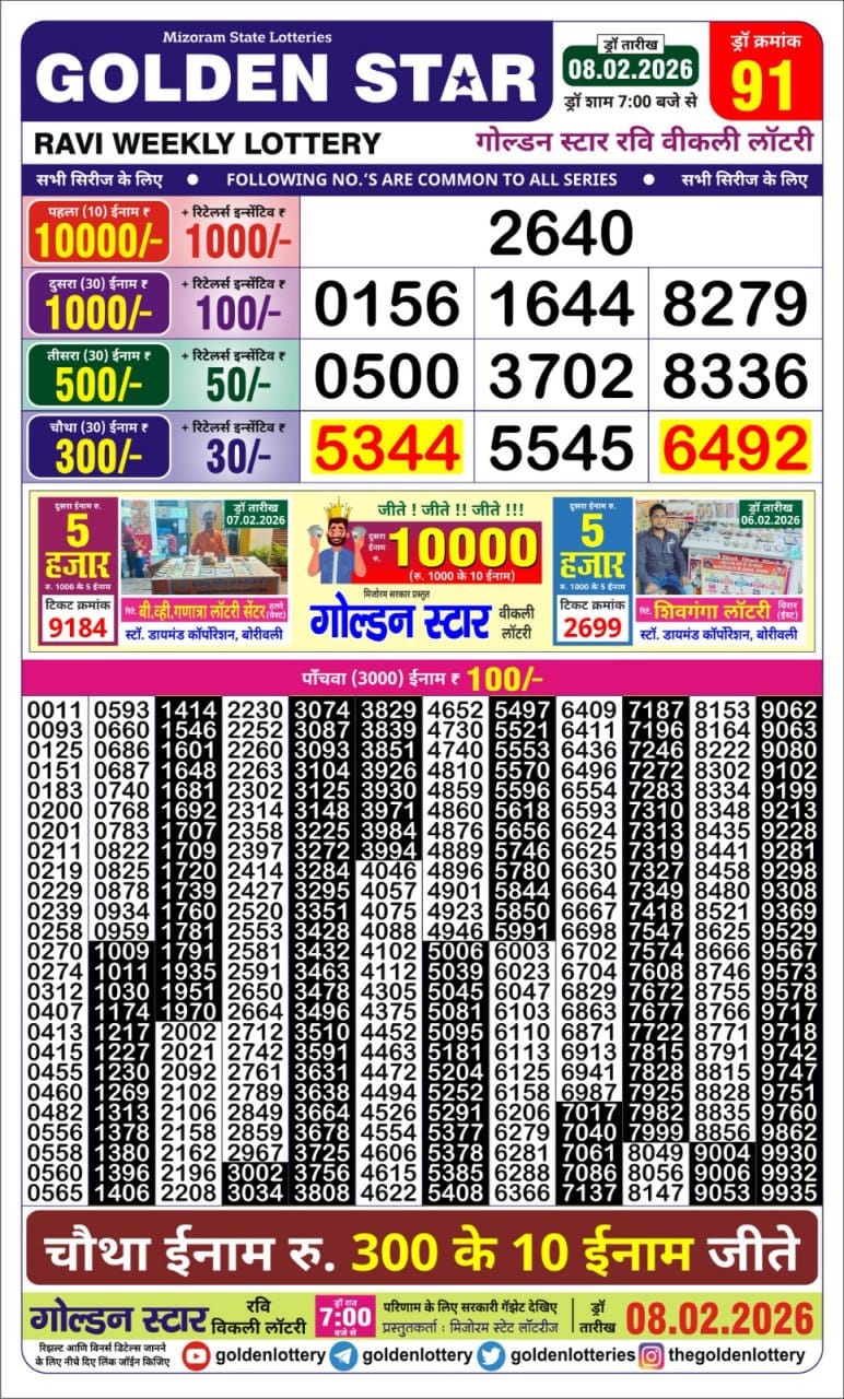 Lottery Result Today 08.02.26