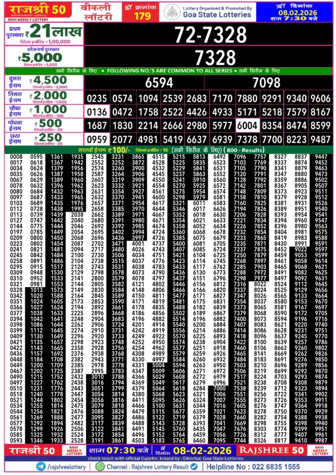 Lottery Result Today February 8, 2026