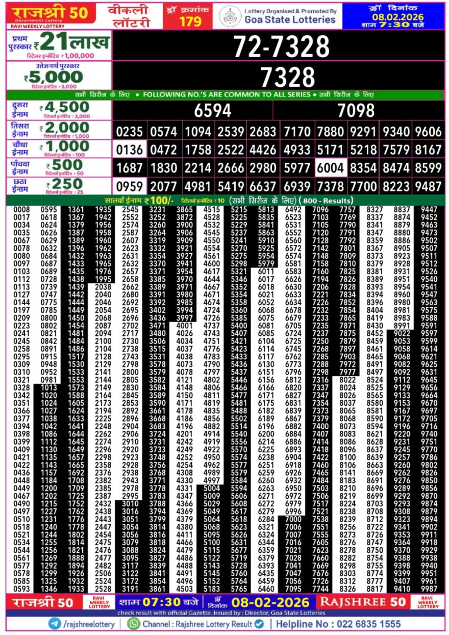 Lottery Result Today 08.02.26
