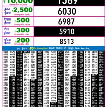 Lottery Result Today February 8, 2026