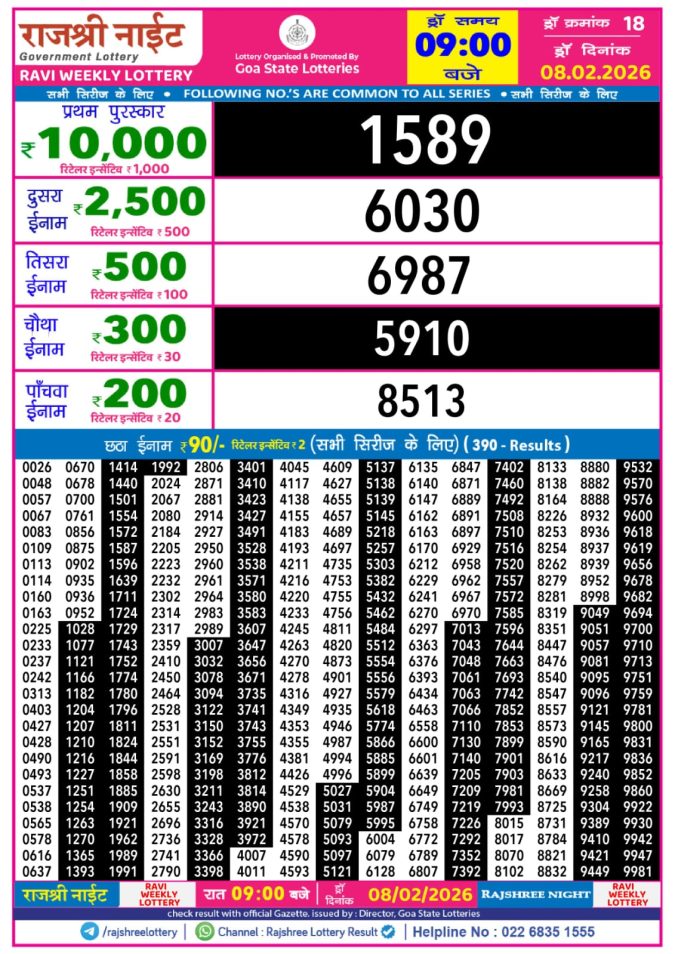 Lottery Result Today February 8, 2026