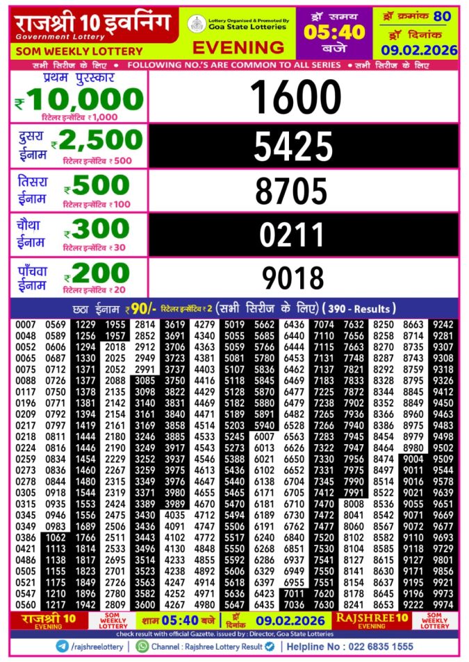 Lottery Result Today February 9, 2026