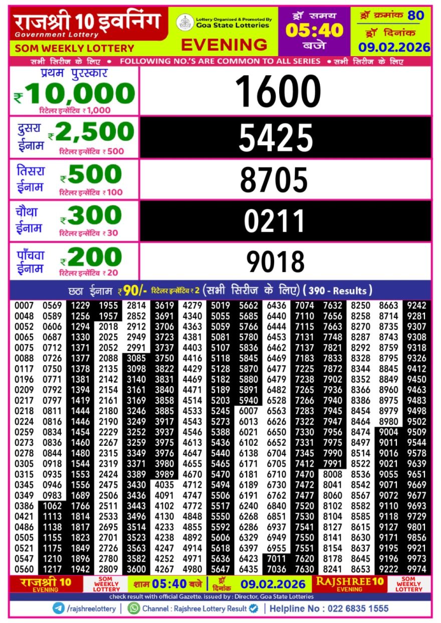 Lottery Result Today 09.02.26