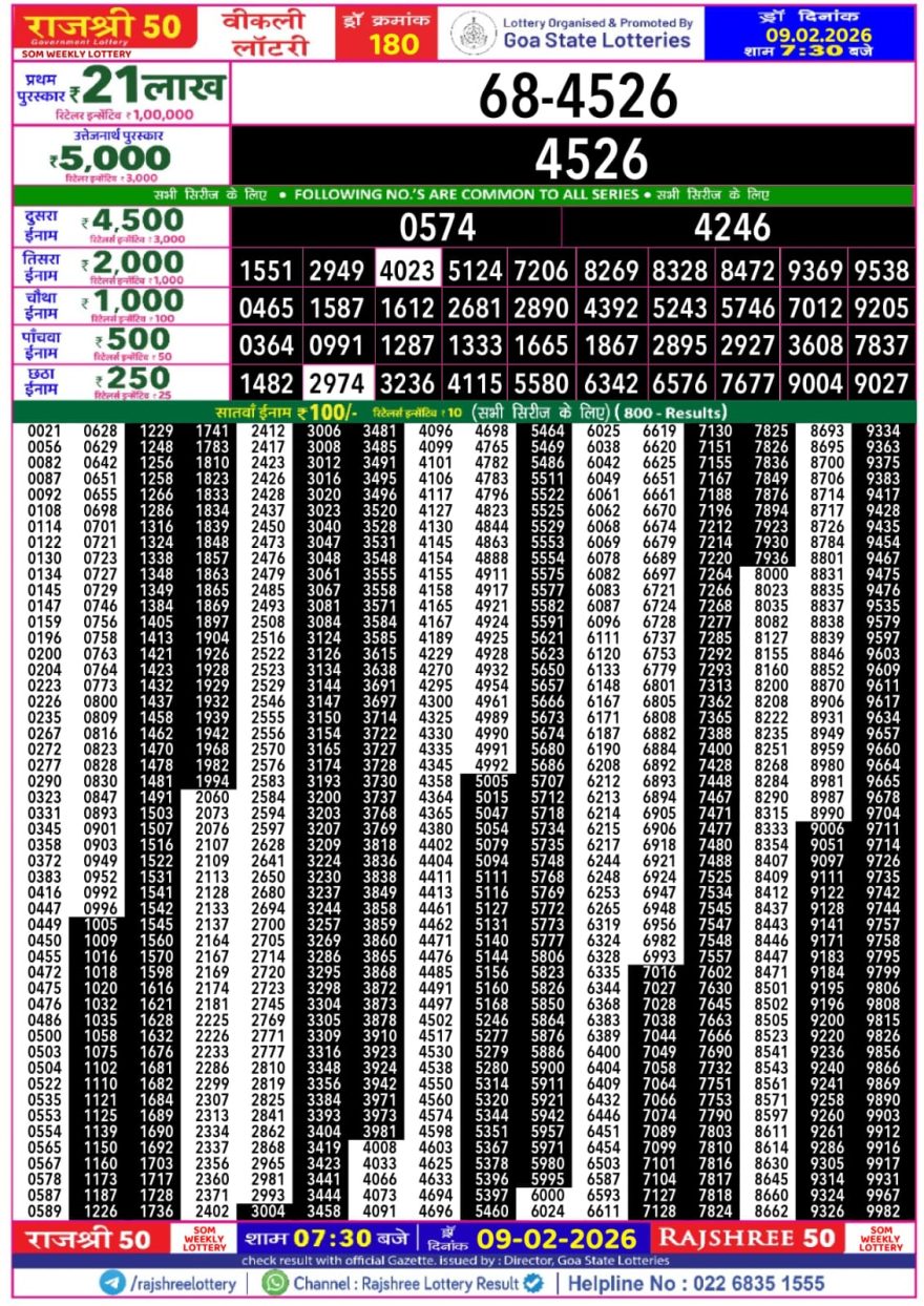 Lottery Result Today 09.02.26