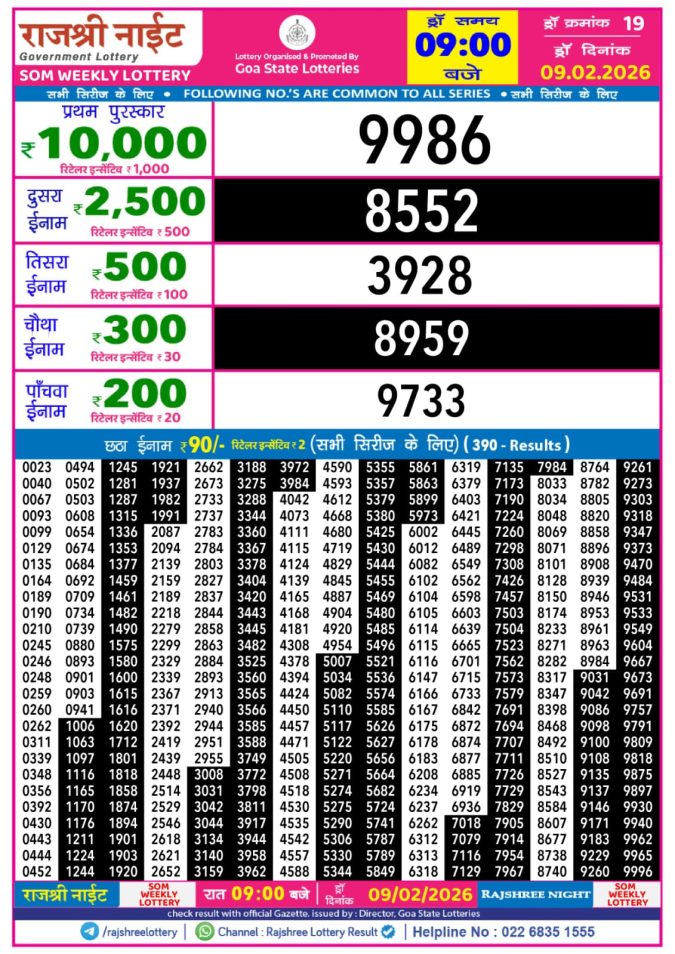 Lottery Result Today February 9, 2026