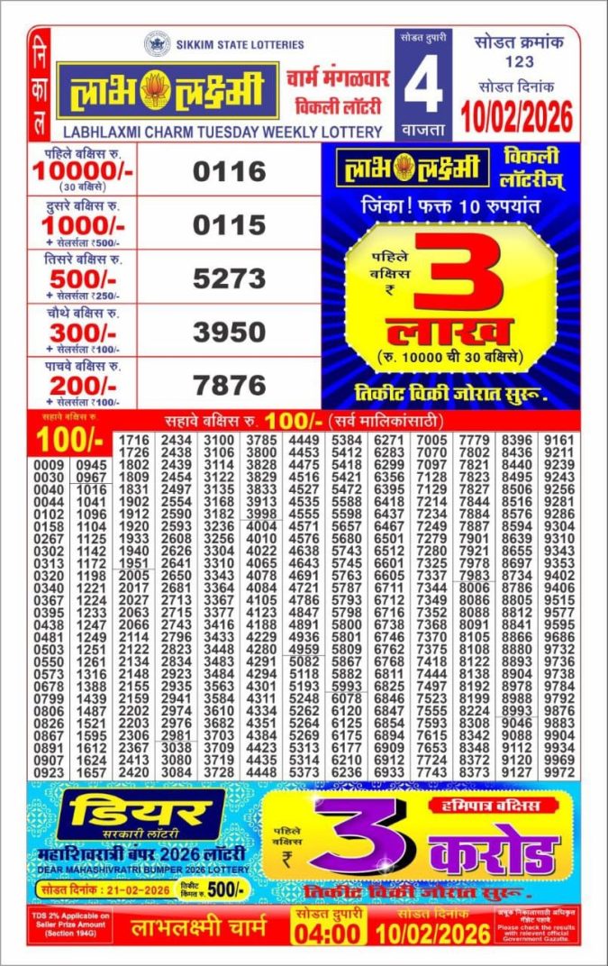 Lottery Result Today February 10, 2026