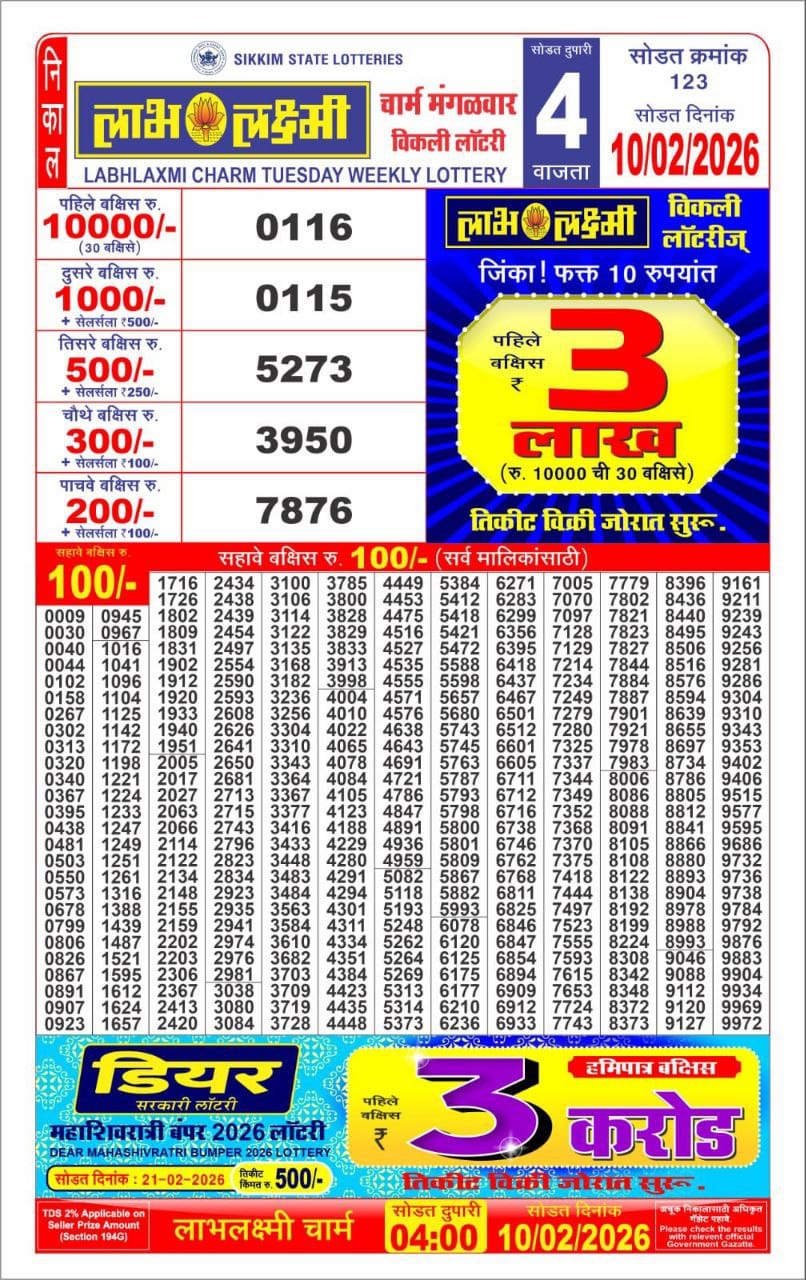 Lottery Result Today 10.02.26