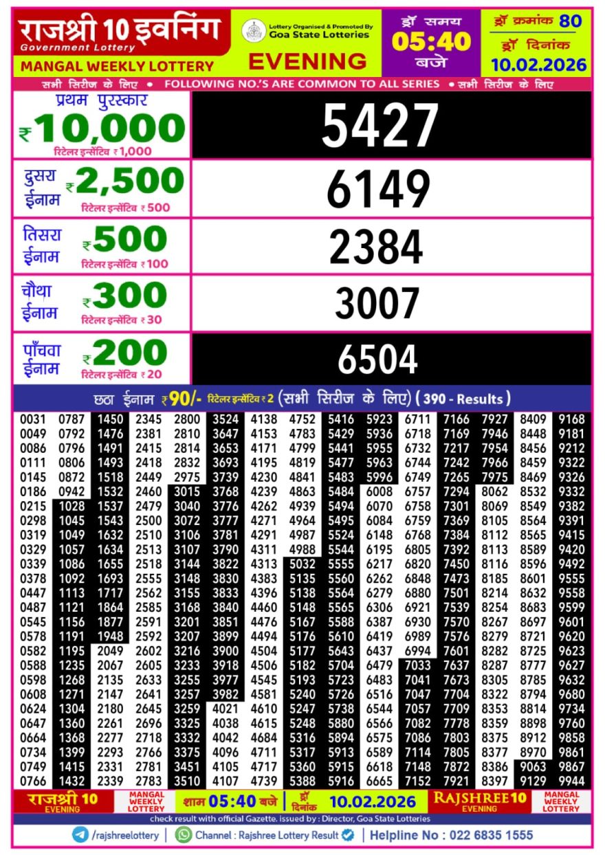 Lottery Result Today 10.02.26