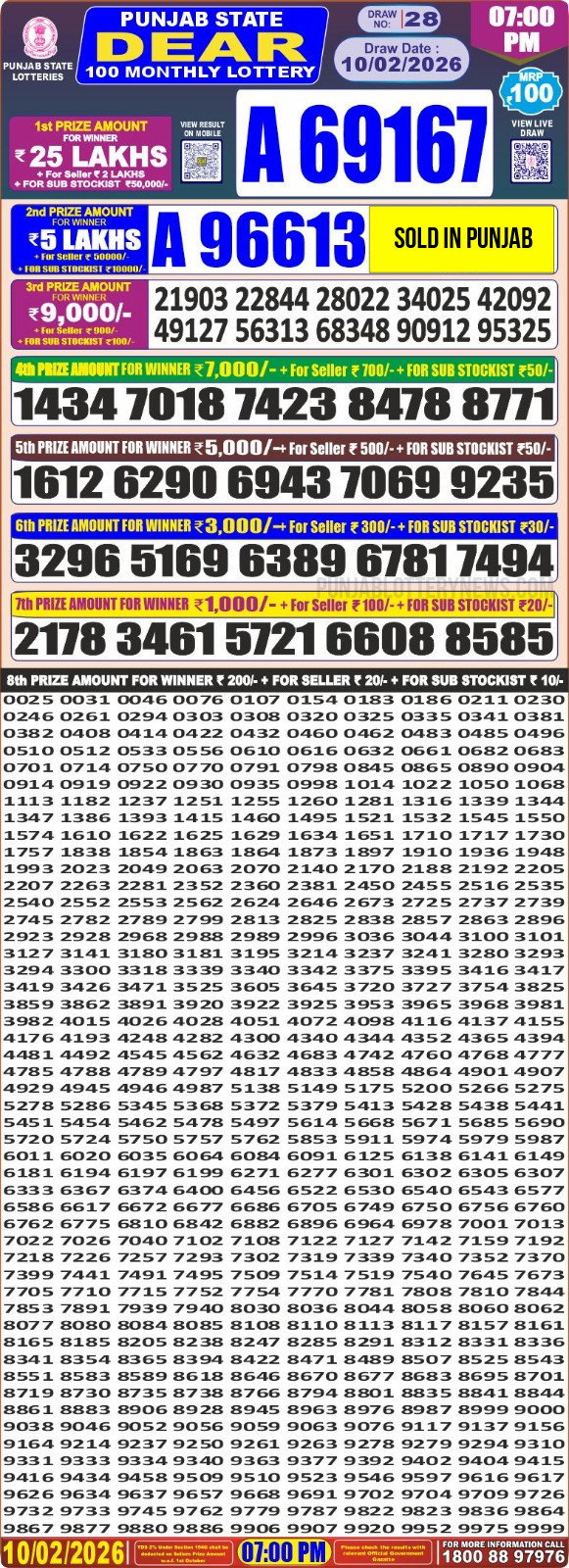 Lottery Result Today February 10, 2026