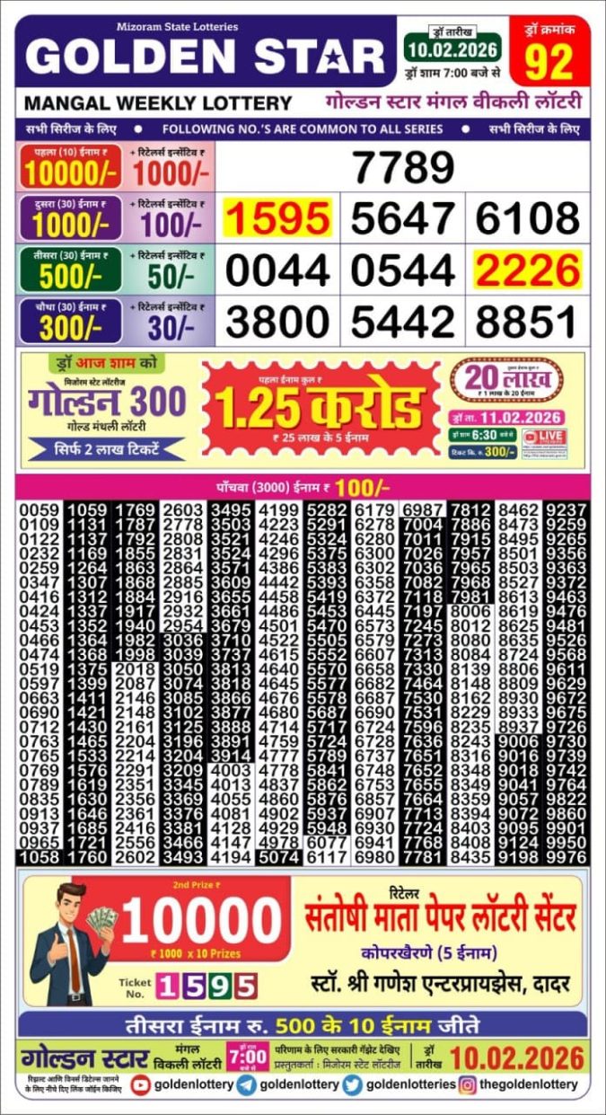 Lottery Result Today February 10, 2026
