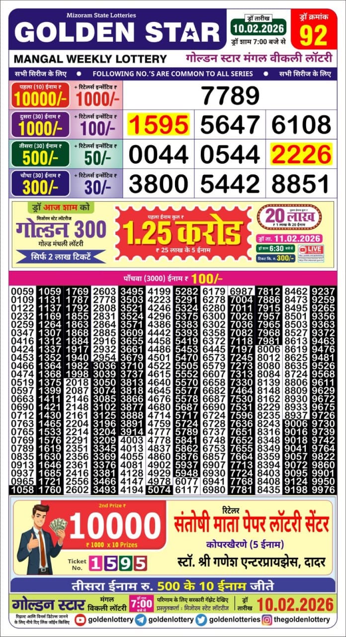 Lottery Result Today 10.02.26