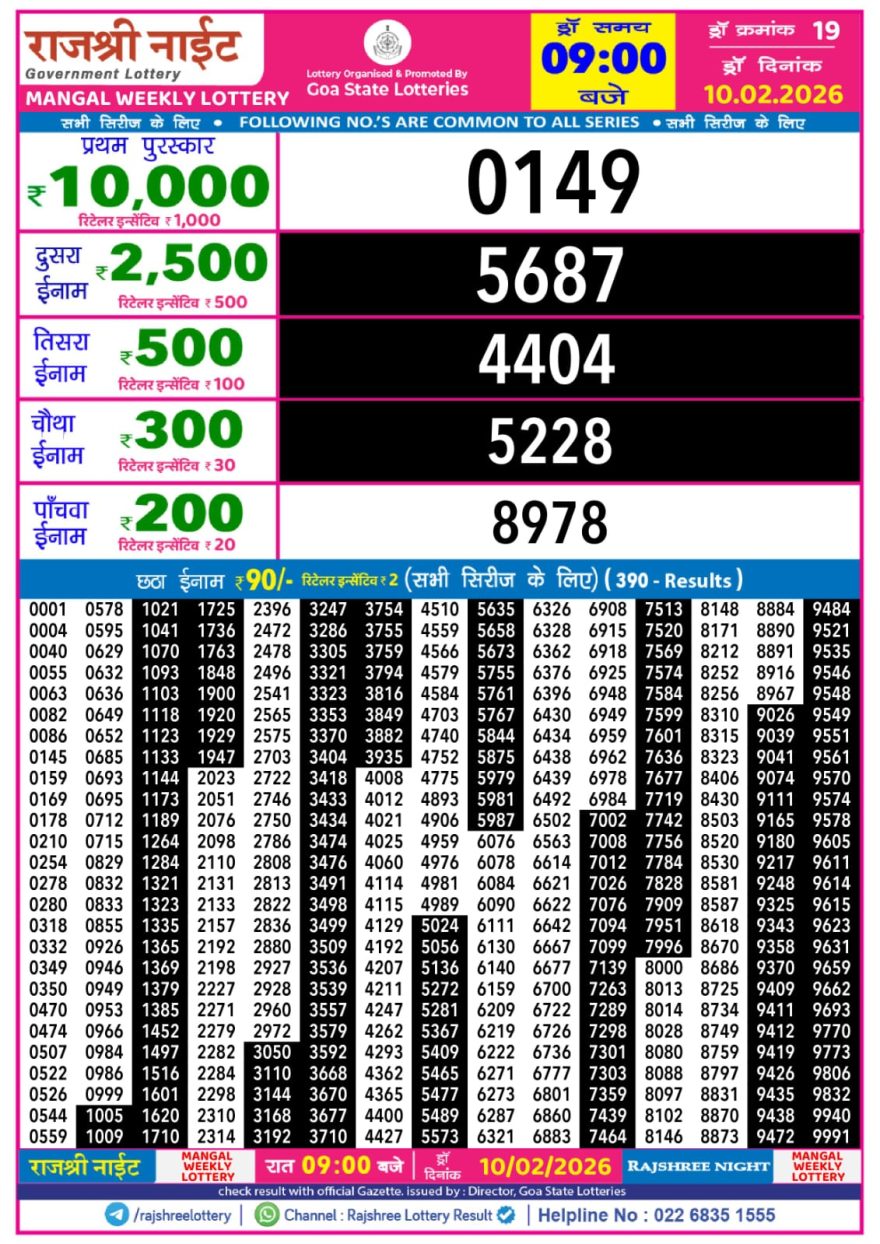 Lottery Result Today 10.02.26