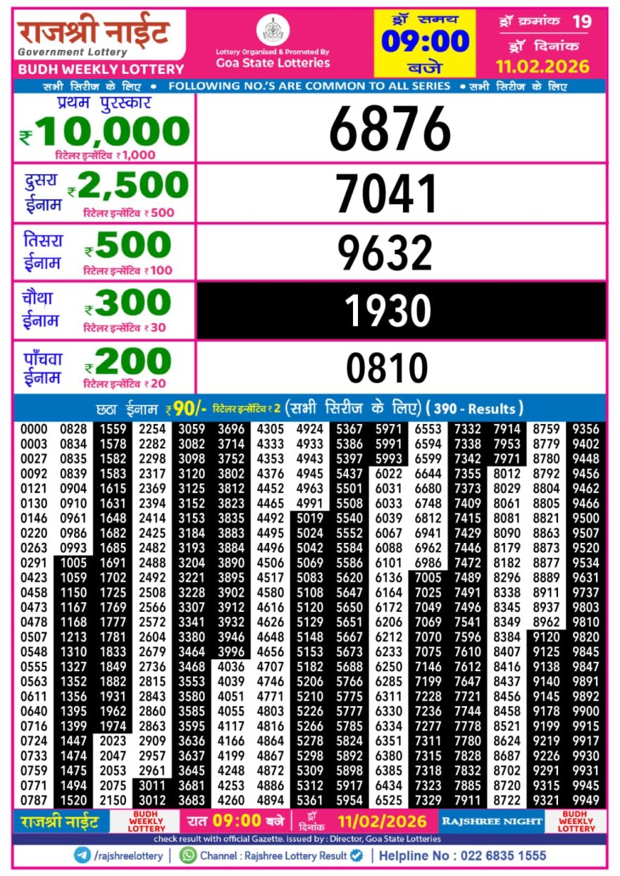 Lottery Result Today 11.02.26