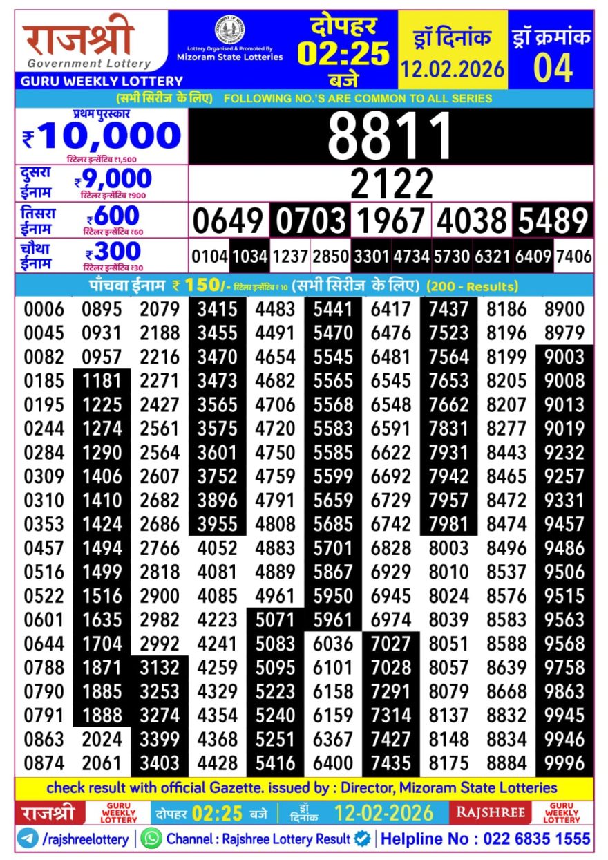 Lottery Result Today 12.02.26