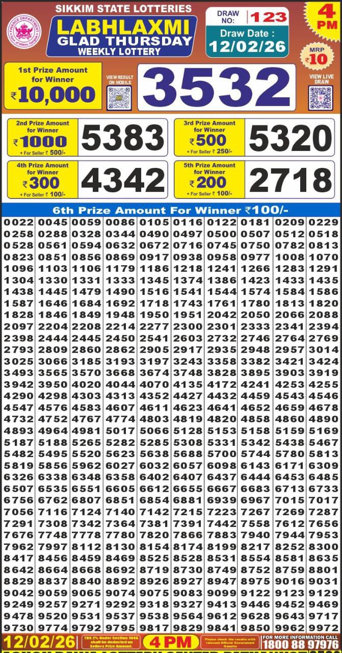 Lottery Result Today February 12, 2026