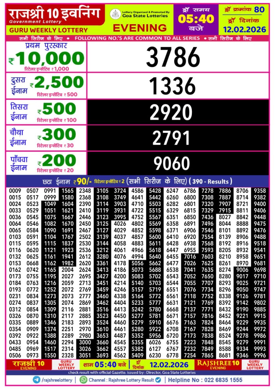 Lottery Result Today 12.02.26