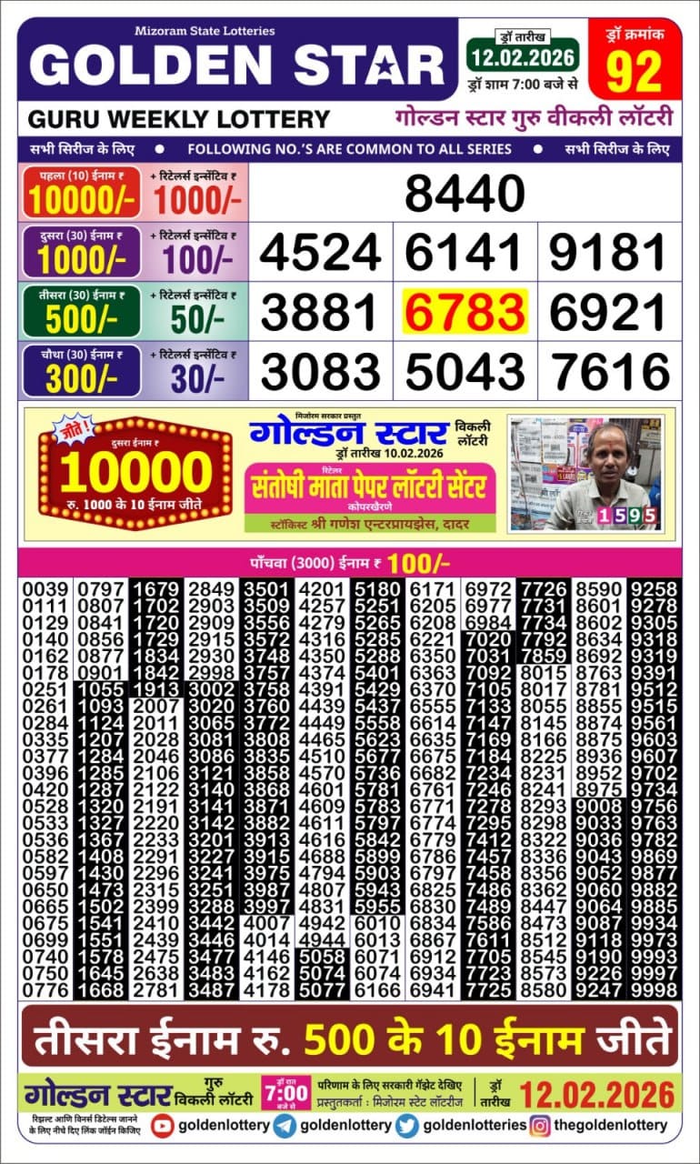 Lottery Result Today 12.02.26