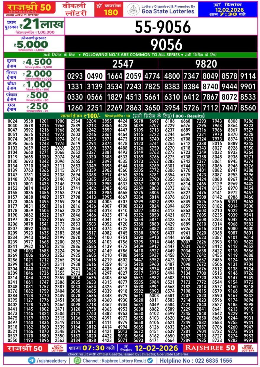 Lottery Result Today 12.02.26