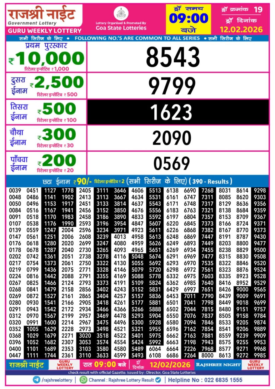 Lottery Result Today 12.02.26